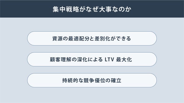 集中戦略がなぜ大事なのか