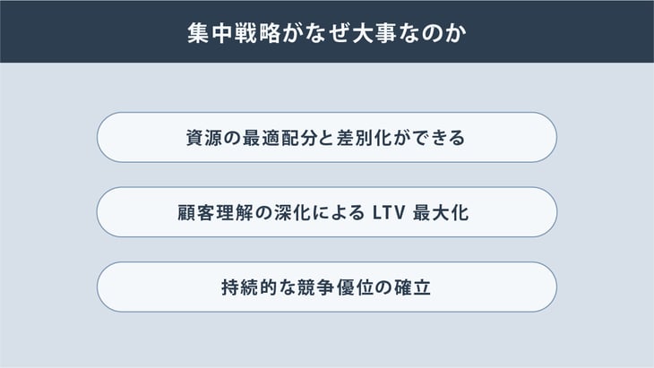 集中戦略とは？集中戦略の重要性や考え方のステップ、企業事例も交えてわかりやすく解説