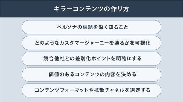 キラーコンテンツの作り方