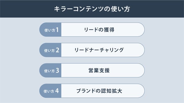 キラーコンテンツの使い方
