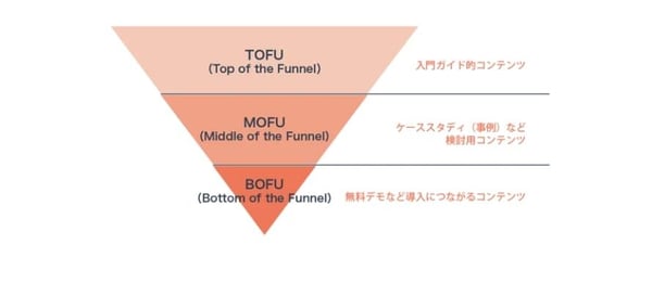 パーチェスファネル
