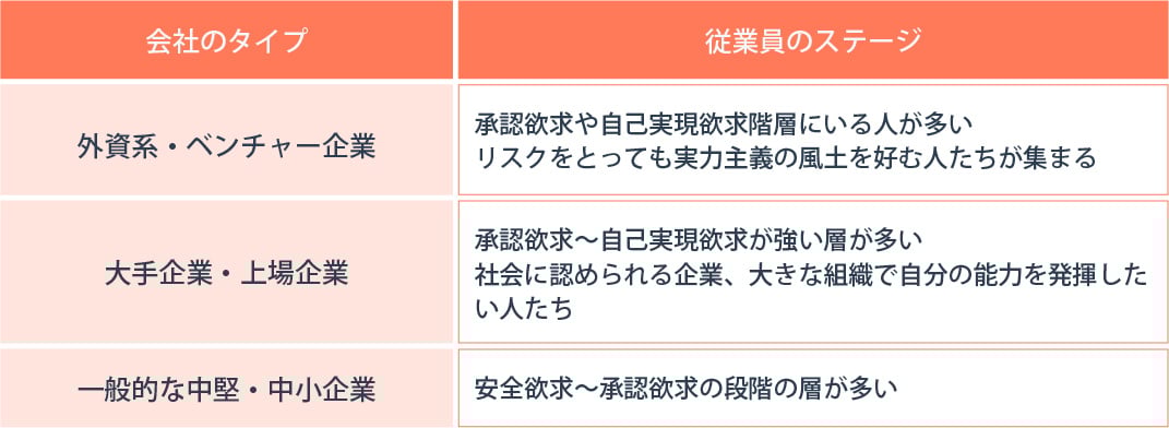 マズローの欲求5段階説とは？ビジネスやマーケティングへの活用