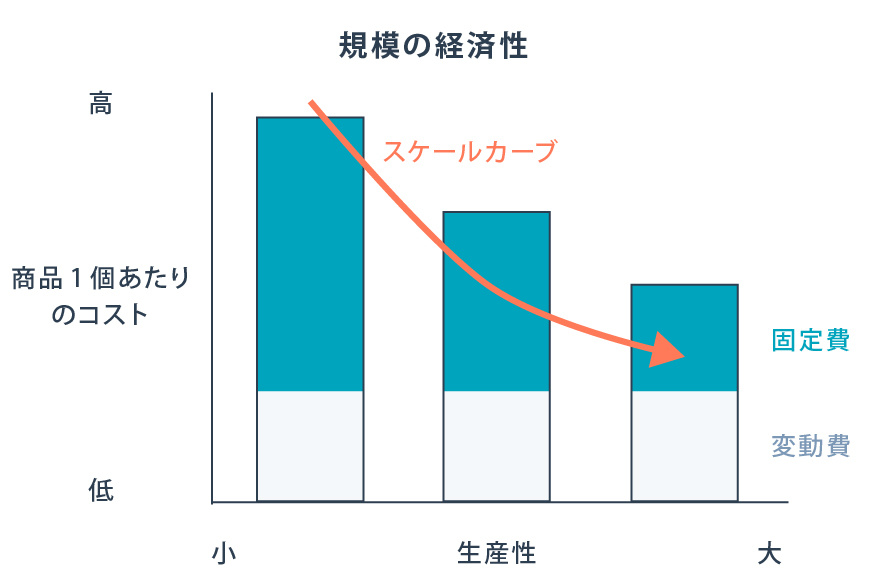 部門・製品別コスト戦略 コストリーダーシップ戦略の成功企業事例を一覧で紹介｜株式会社