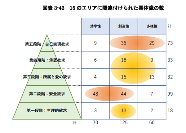 マズローの欲求5段階説とは？ビジネスやマーケティングへの活用