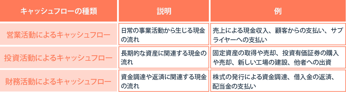 キャッシュフロー経営でつくる「強い会社」 : 実践編 キャッシュフロー経営でつくる「強い会社」 : 実践編