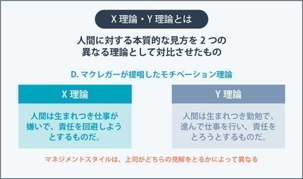 マズローの欲求5段階説とは？ビジネスやマーケティングへの活用