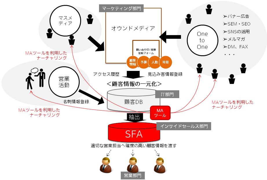 リードサイクル ストア