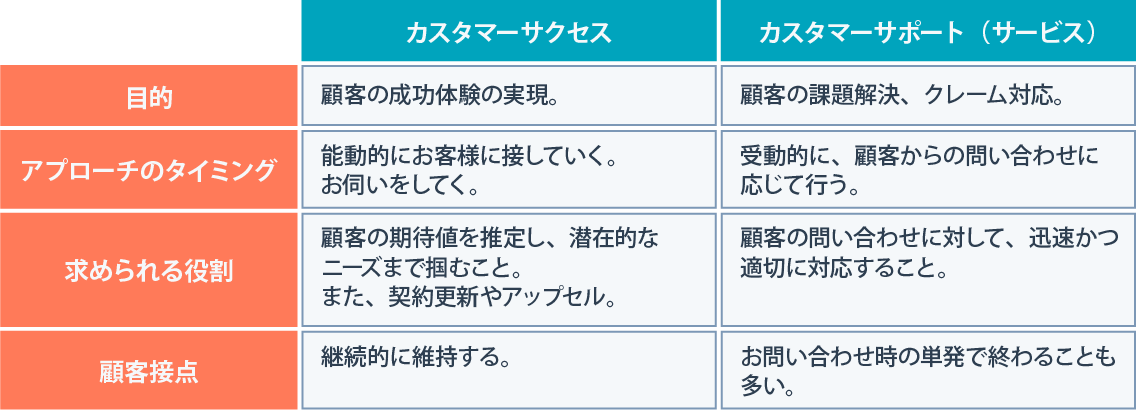 LTV（顧客生涯価値）の意味とは？計算方法とLTVを向上・最大化