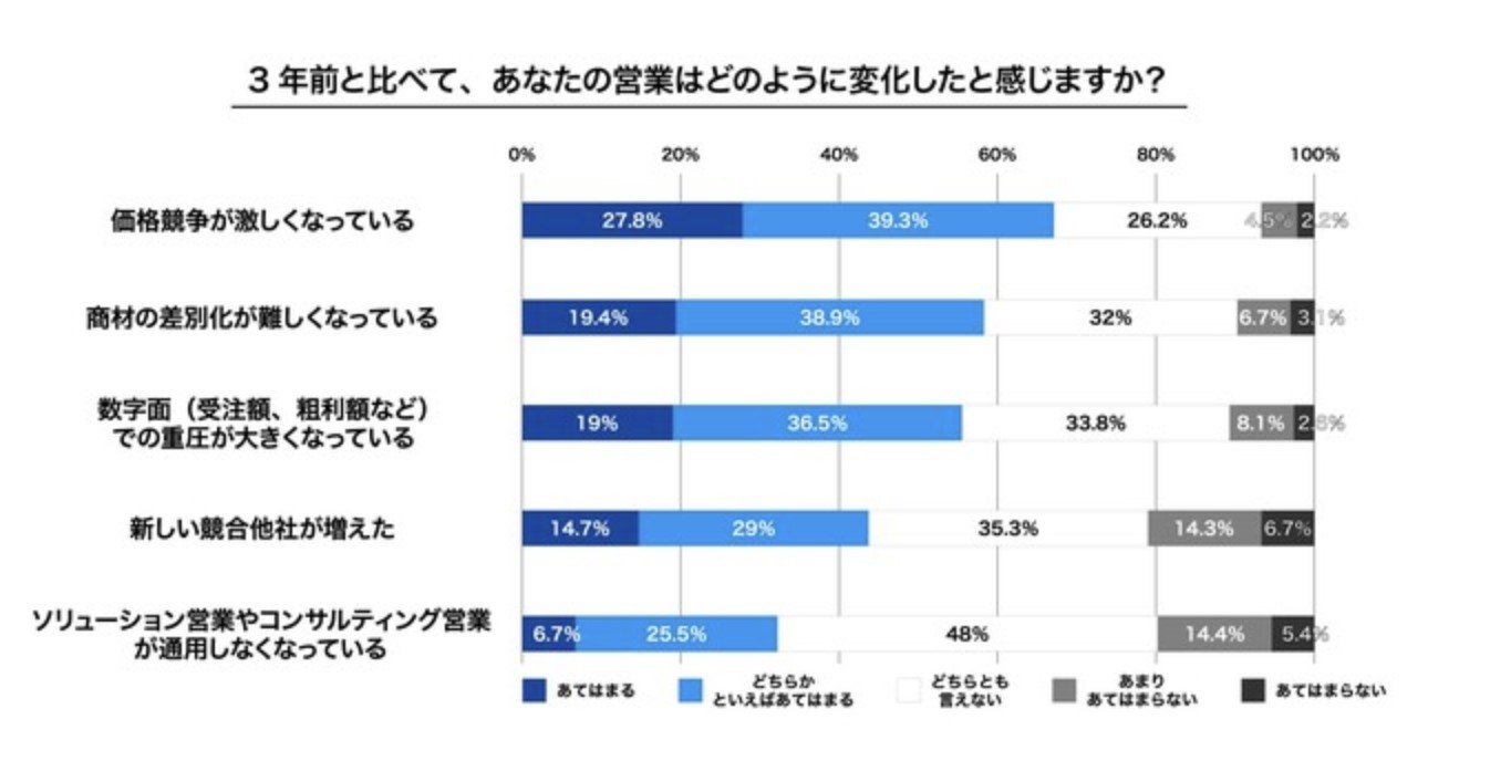 差別化戦略とは？ポーターの差別化戦略の考え方と成功例をわかり