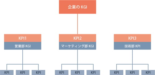 KGIとKPIの図