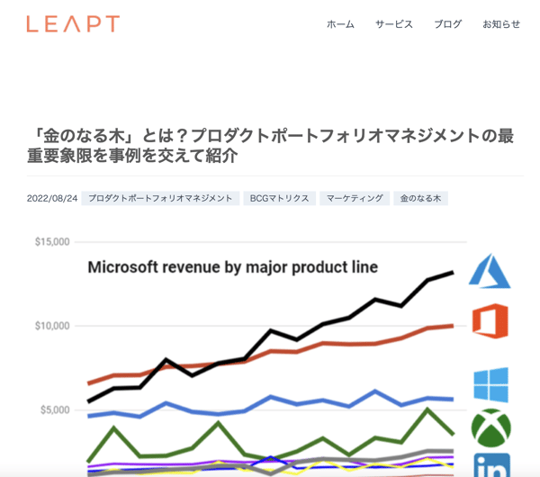 LEAPTのブログ記事