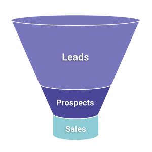 Lead-Prospect-Funnel-Diagram