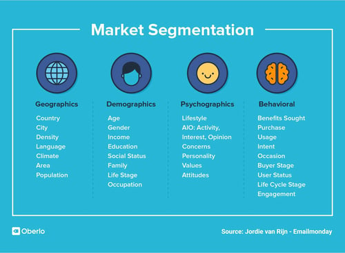 Market-segmentation (2)