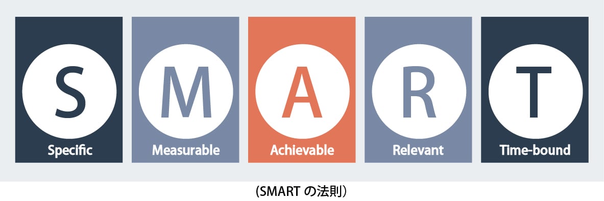 SMARTの法則とは？目標設定の基本と具体例を紹介｜株式会社LEAPT