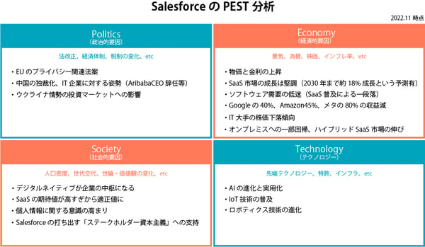 SalesforceのPEST分析