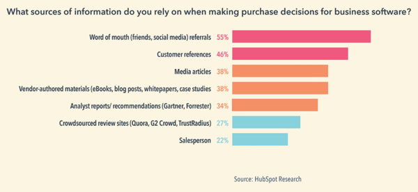 Sources-of-information-for-b2b-buyer.png