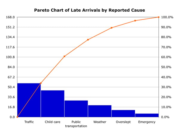 Wikipedia Pareto Chart