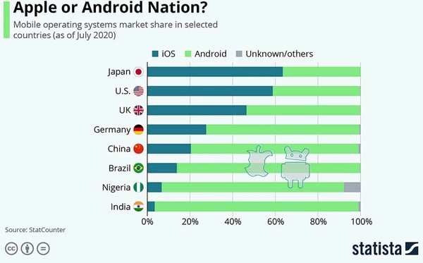 apple vs android nation
