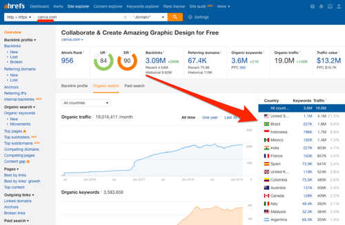 canva-top-organic-traffic-countries