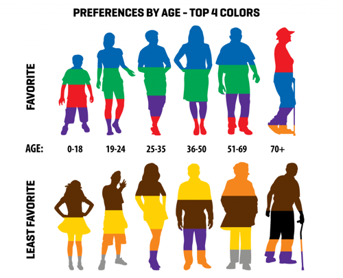 color-preferences-by-age