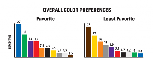 color-preferences-overall