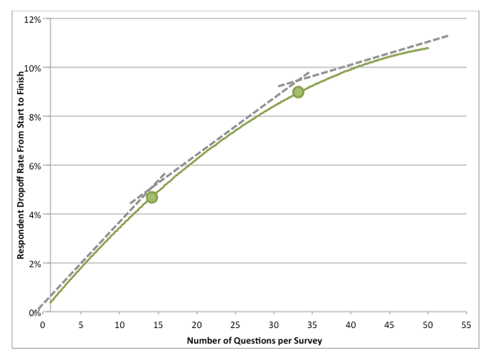 dropoff-rate-chart