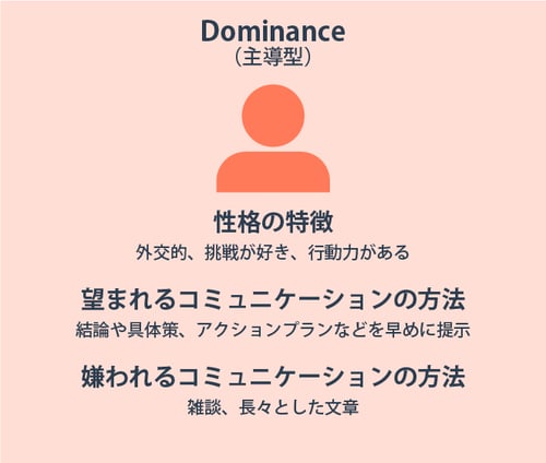 Dominance（主導型）