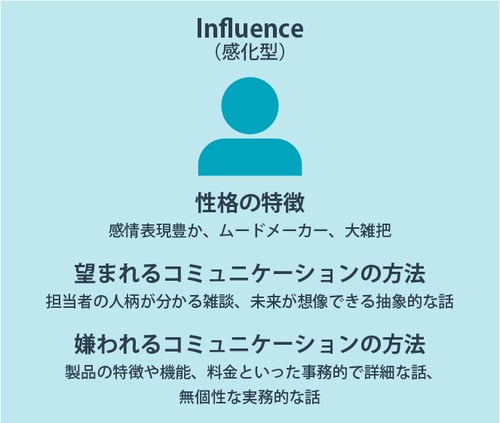 Influence（感化型）