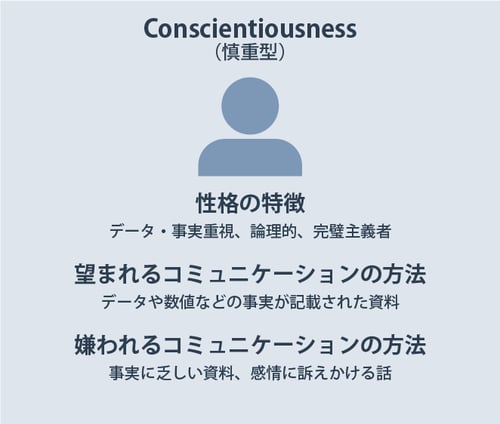Conscientiousness（慎重型）