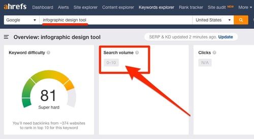 infographic-design-tool-search-volume