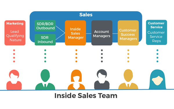 kalungi_inside_sales_team