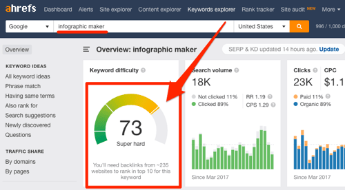 keyword-difficulty-infographic-maker