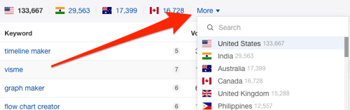 organic-keywords-more-countries