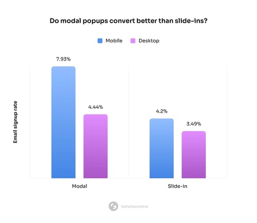 popup-modal-vs-slidein