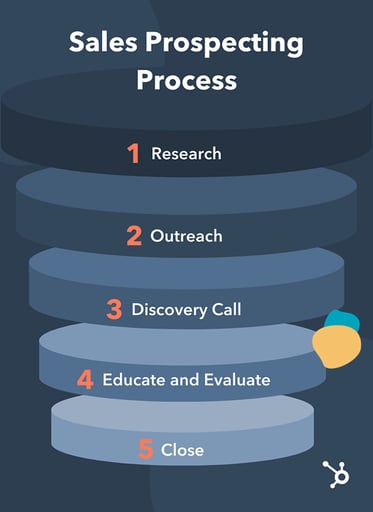 prospecting-process