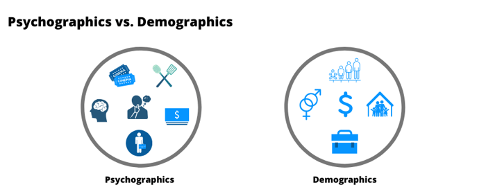 psychographics-demographics