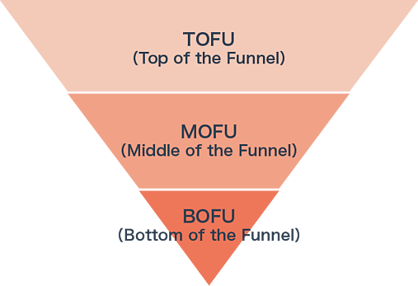 purchase_funnel