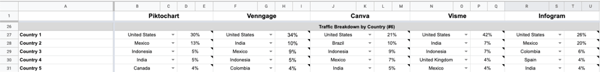 traffic-breakdown-by-country
