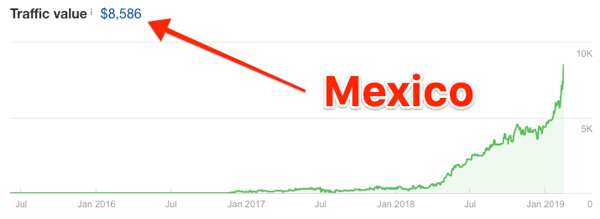 traffic-value-visme-mexico