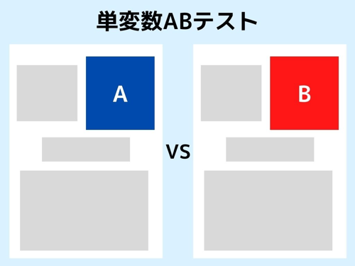 単変数ABテストのイメージ