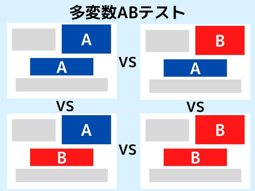 多変量ABテストのイメージ