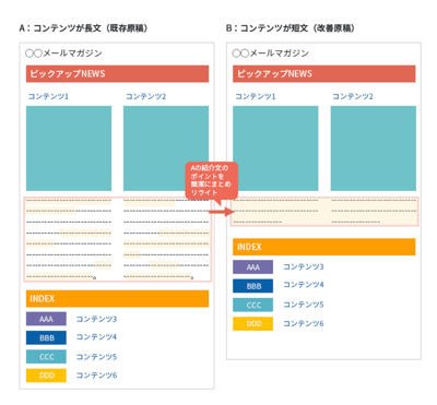 メルマガのABテスト事例