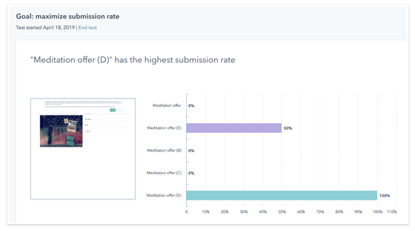 HubSpotを使ったABテストイメージ