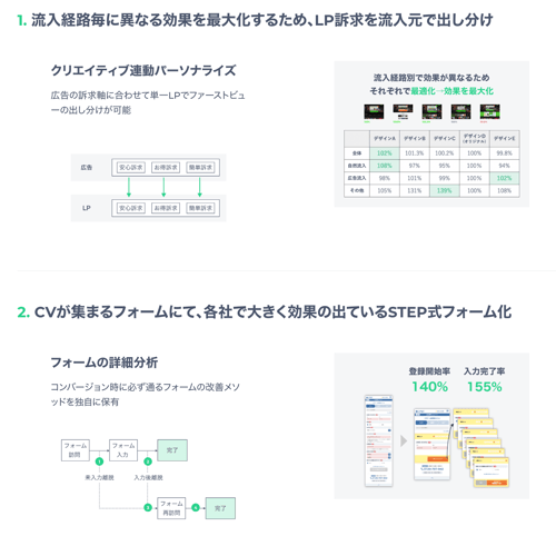 ABテストツール「Kaizen UX」の特徴