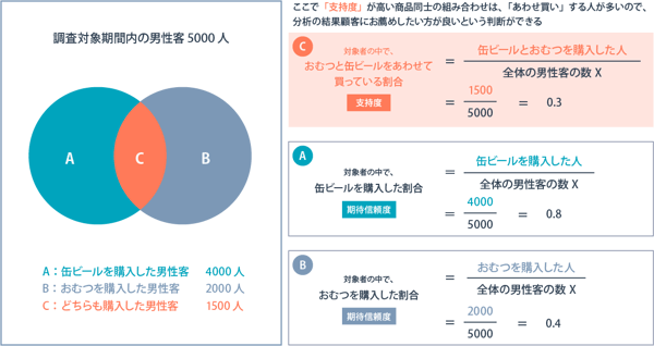 クラスター分析｜技研商事インターナショナル