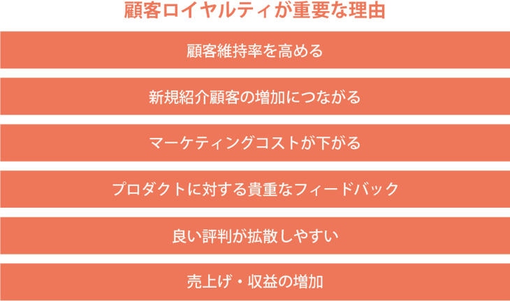 ロイヤルティとは？読み間違えられがちなロイヤリティとの違いも説明