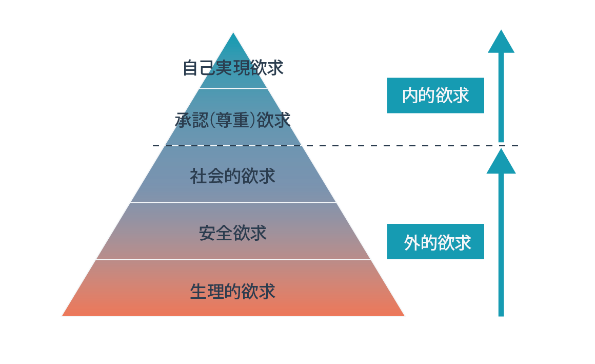 人気提案 もの想いと解釈 人間的な何かを感じとること オグデン 精神