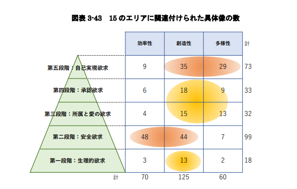 マズローの欲求5段階説とは？ビジネスやマーケティングへの活用方法と