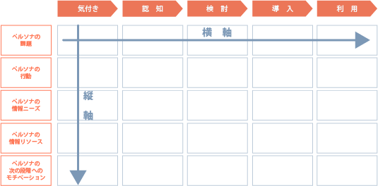 テンプレートを用いてカスタマージャーの作り方をわかりやすく解説！