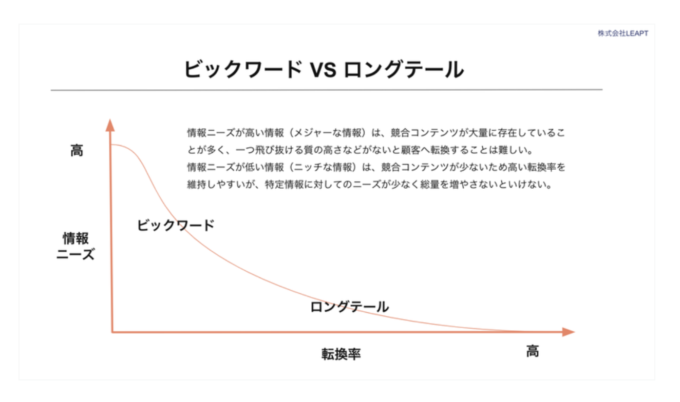 コンテンツSEOとは？BtoBにはデメリットだらけの考え方をわかりやすく解説